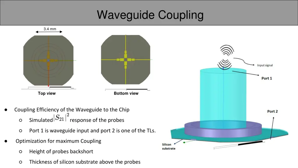 waveguide coupling