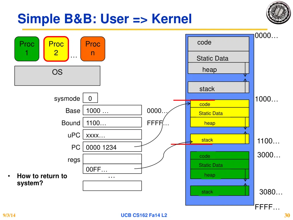 simple b b user kernel