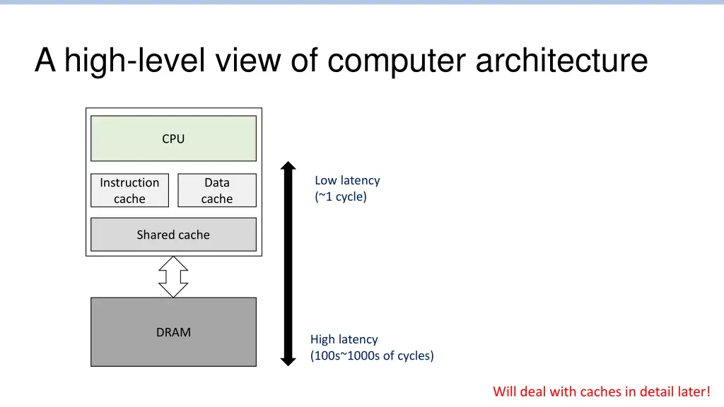 a high level view of computer architecture