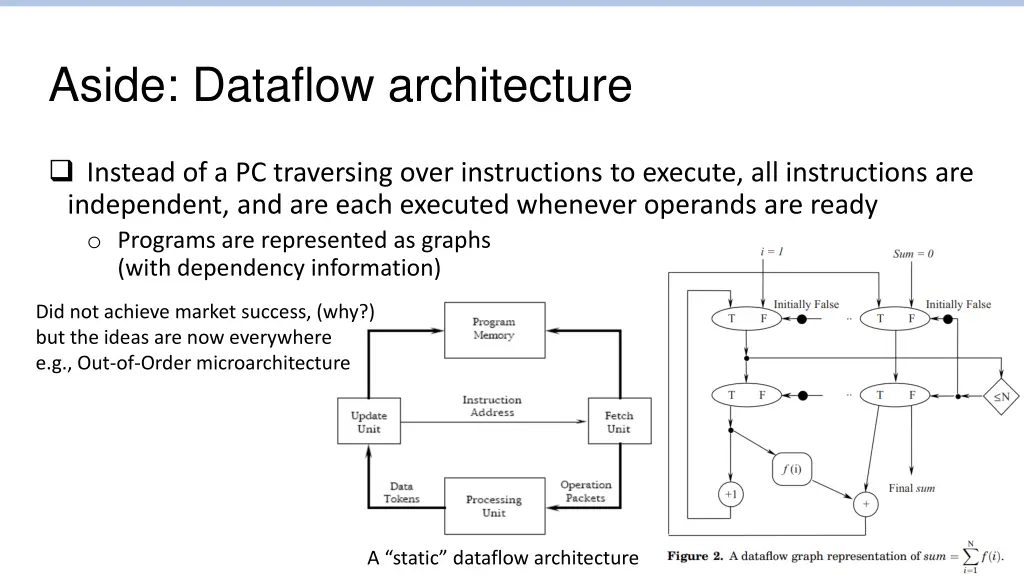 aside dataflow architecture