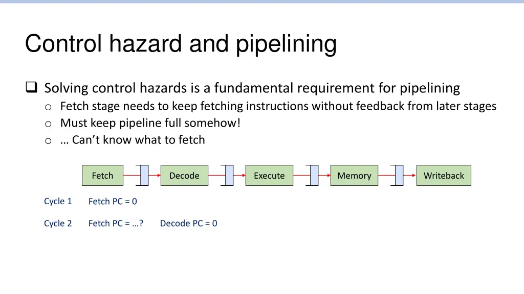 control hazard and pipelining