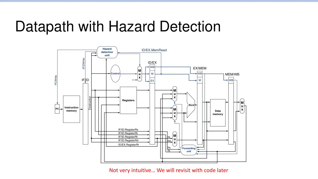 datapath with hazard detection