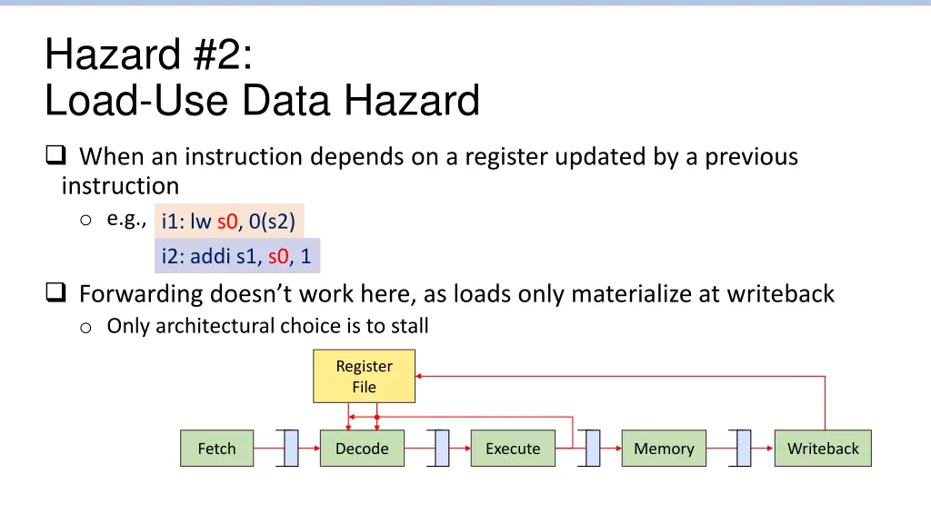 hazard 2 load use data hazard