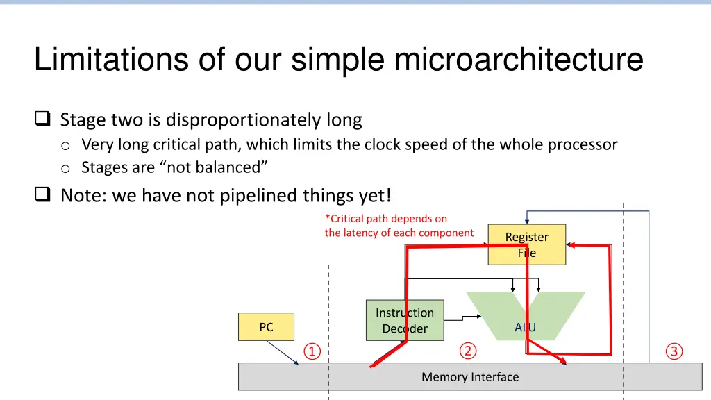 limitations of our simple microarchitecture
