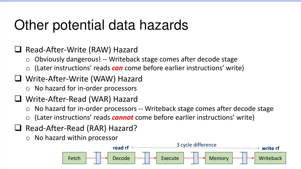 other potential data hazards