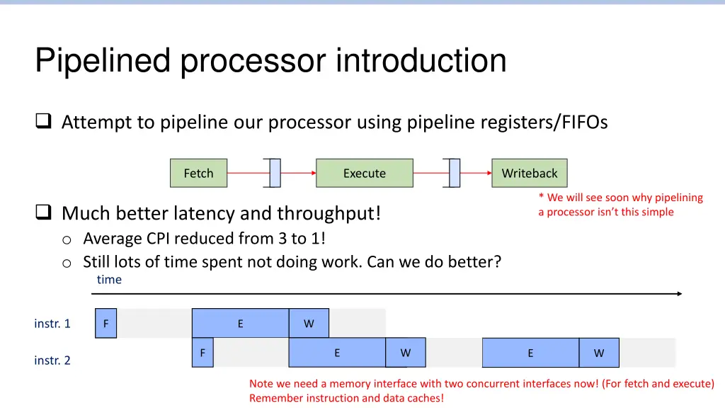 pipelined processor introduction