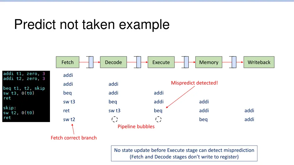 predict not taken example