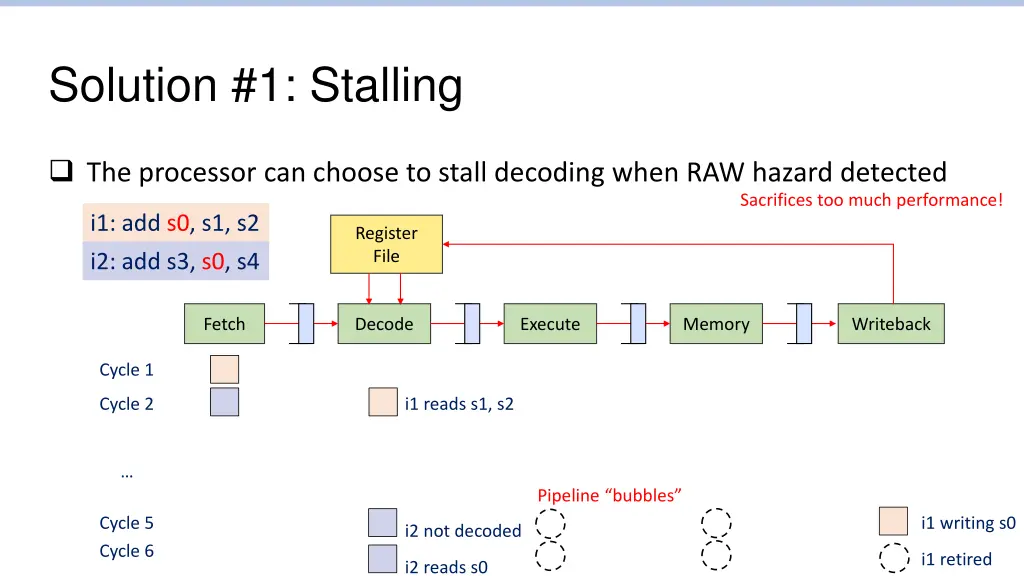 solution 1 stalling