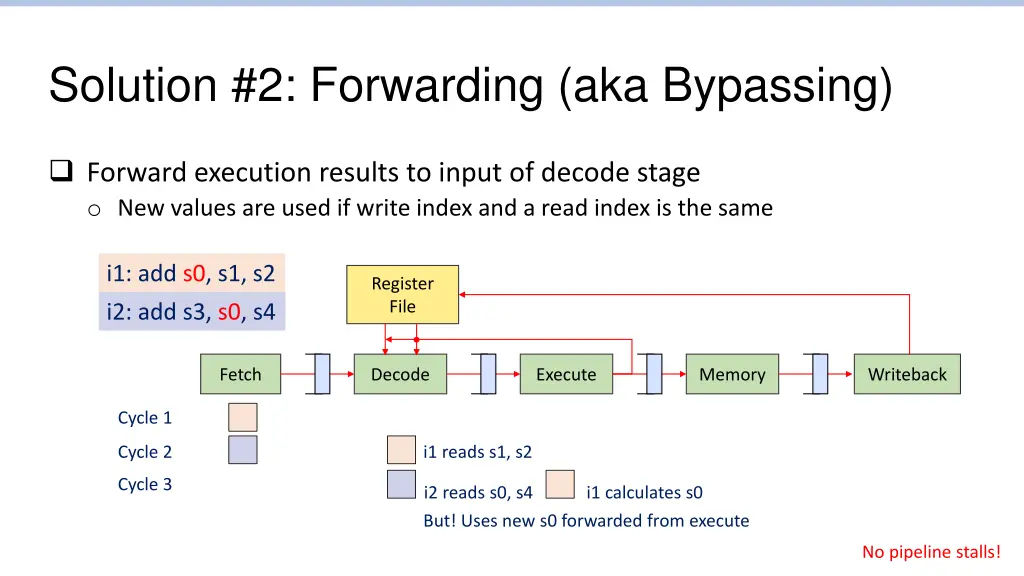 solution 2 forwarding aka bypassing