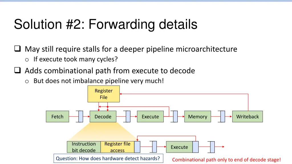 solution 2 forwarding details