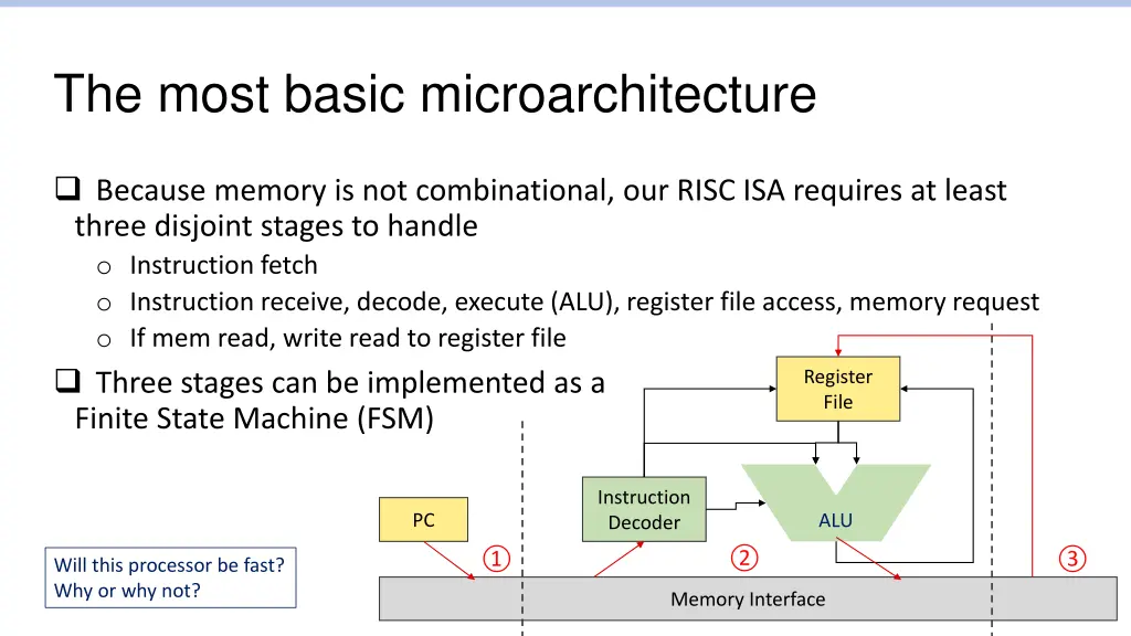 the most basic microarchitecture