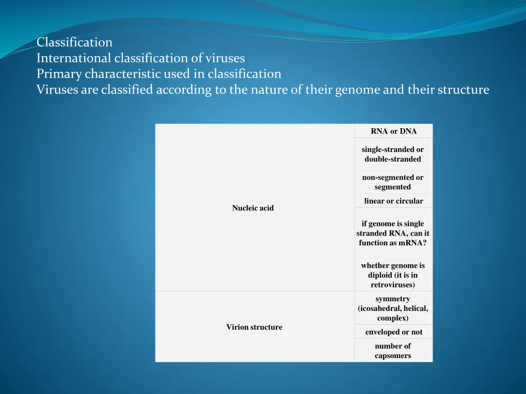 classification international classification