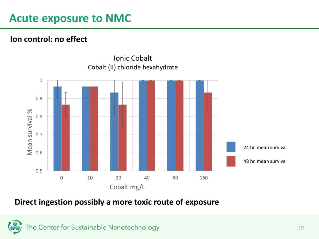 acute exposure to nmc 1