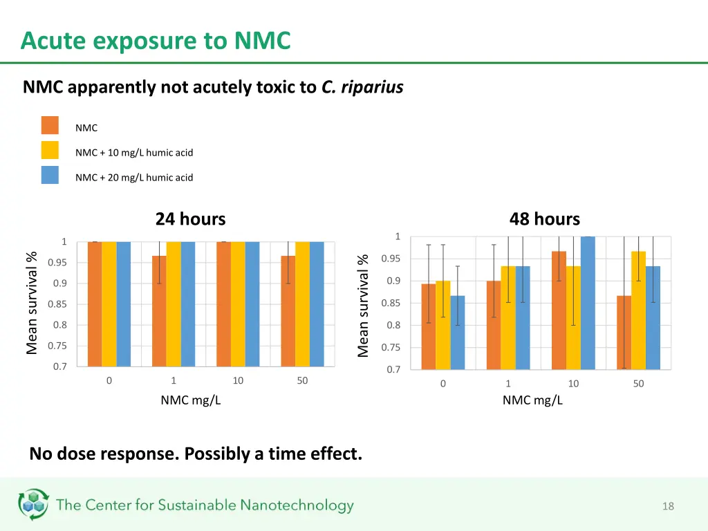acute exposure to nmc