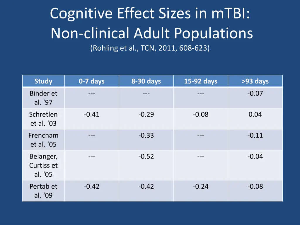 cognitive effect sizes in mtbi non clinical adult