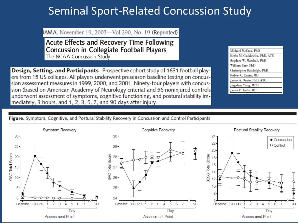 seminal sport related concussion study