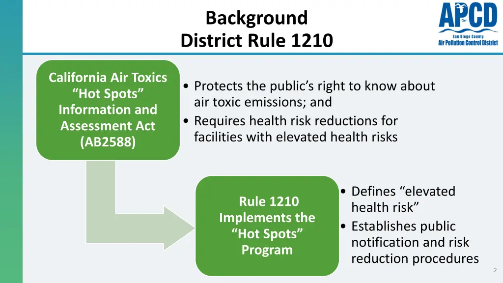background district rule 1210