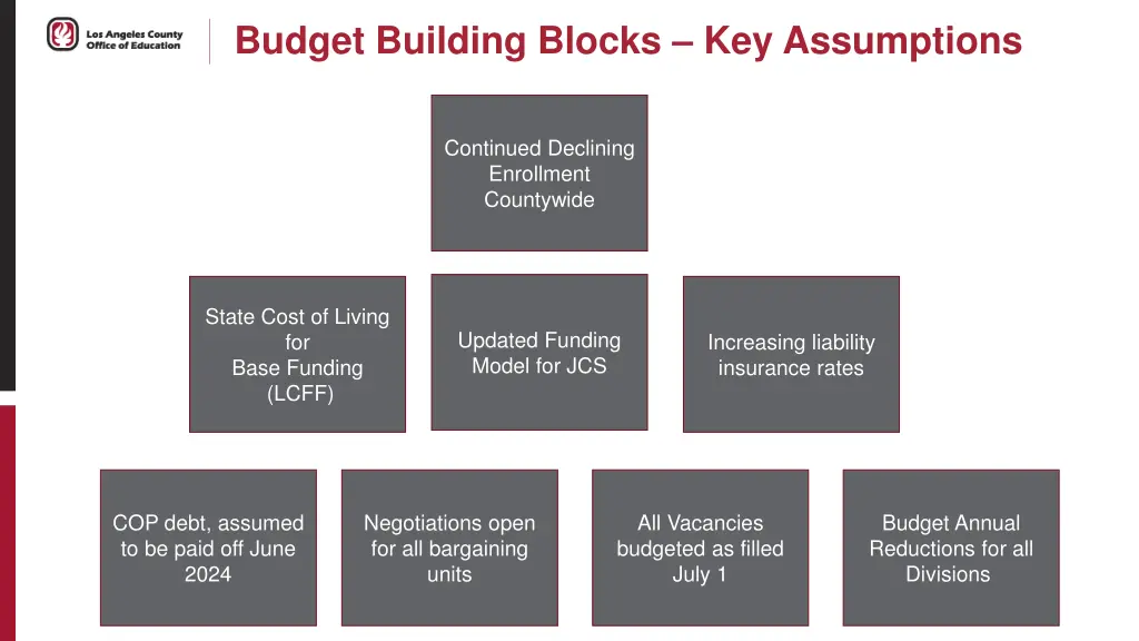 budget building blocks key assumptions