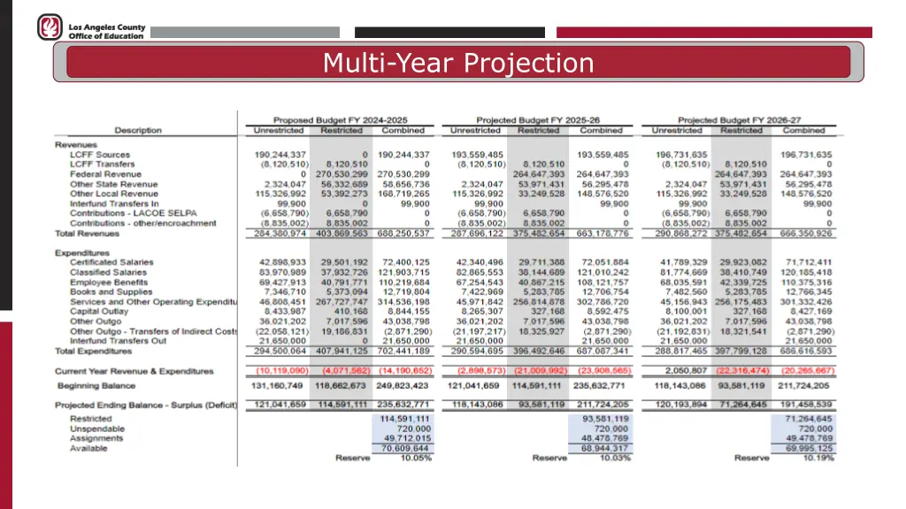 multi year projection
