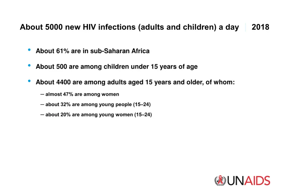 about 5000 new hiv infections adults and children