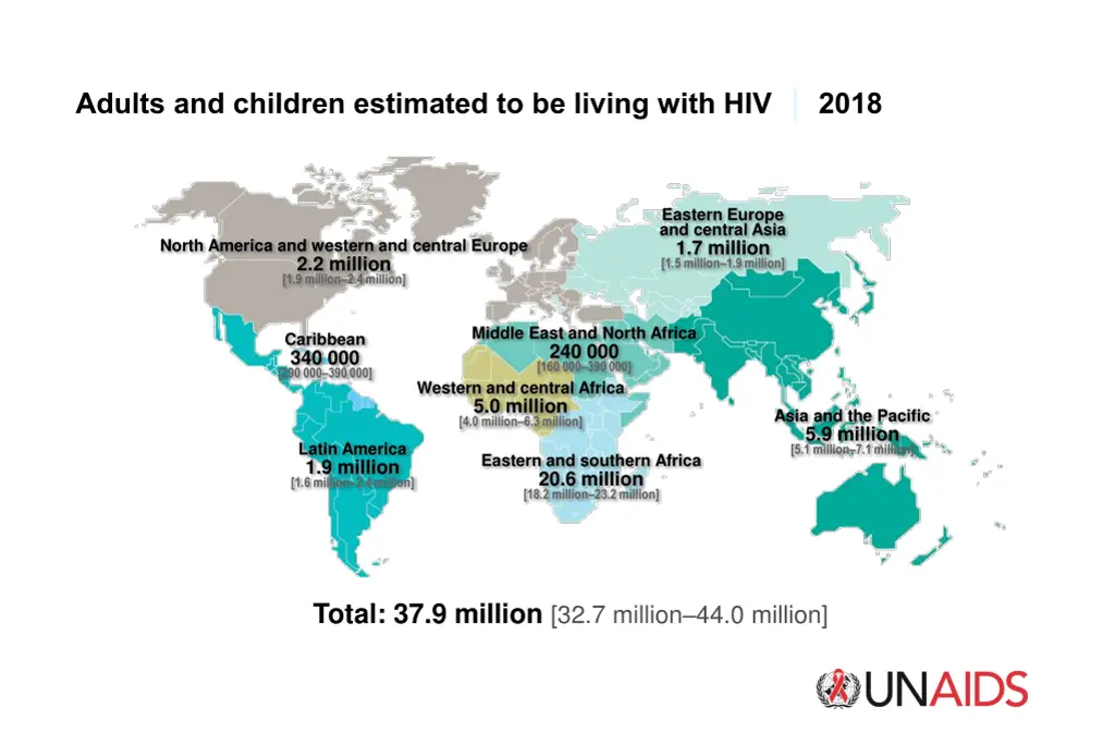 adults and children estimated to be living with 1