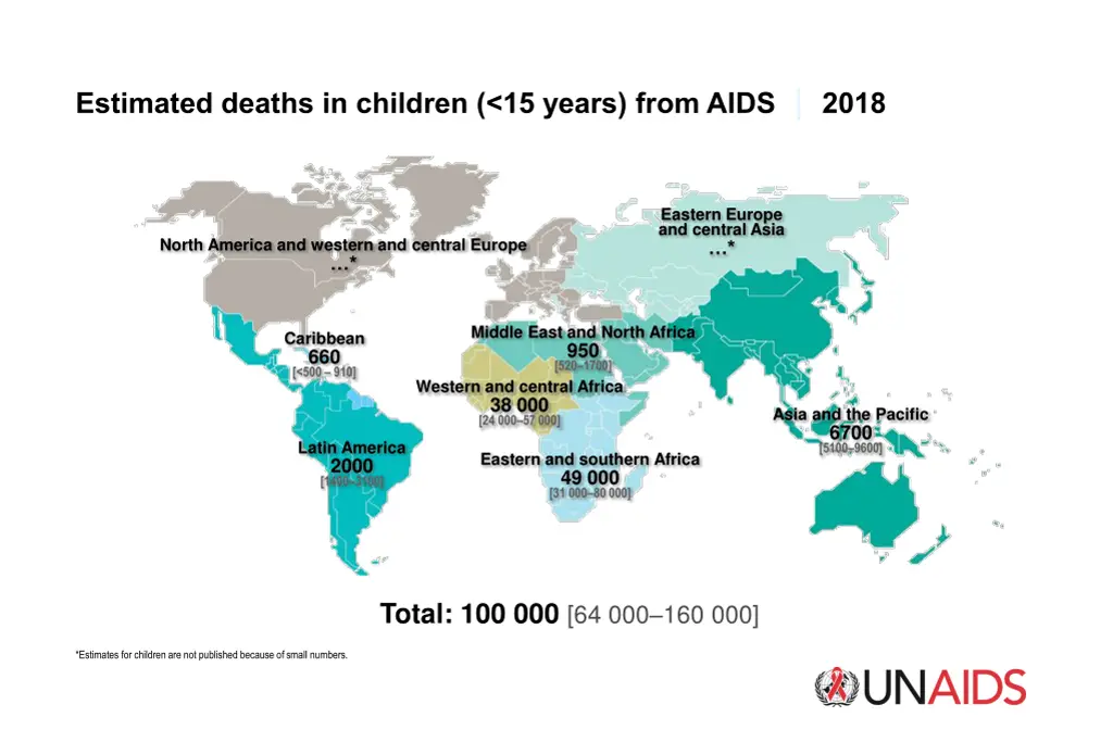 estimated deaths in children 15 years from aids