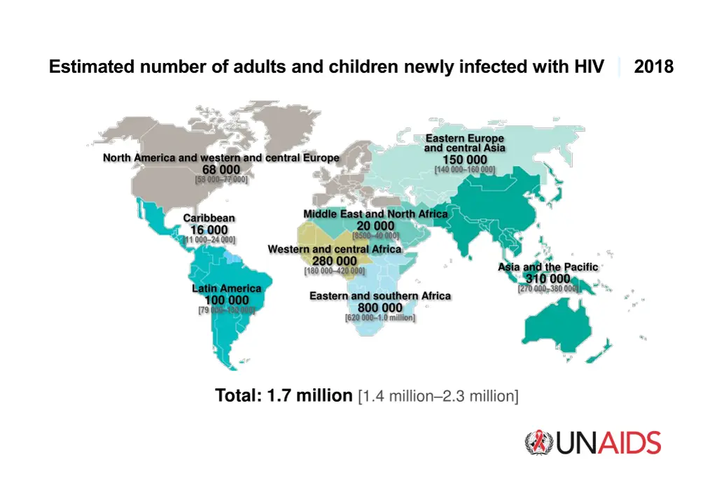 estimated number of adults and children newly