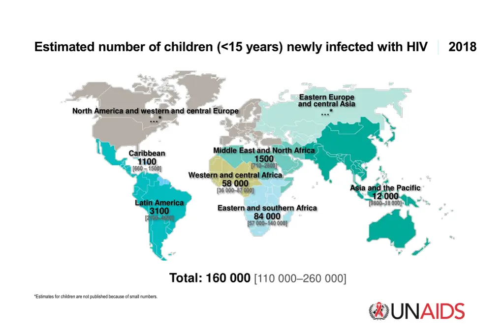 estimated number of children 15 years newly