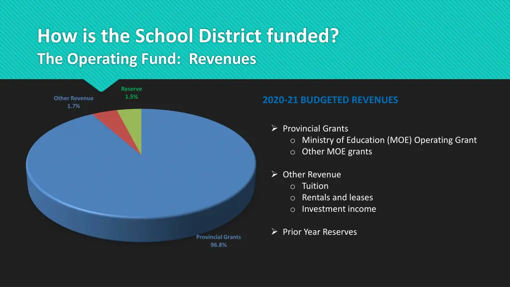how is the school district funded the operating