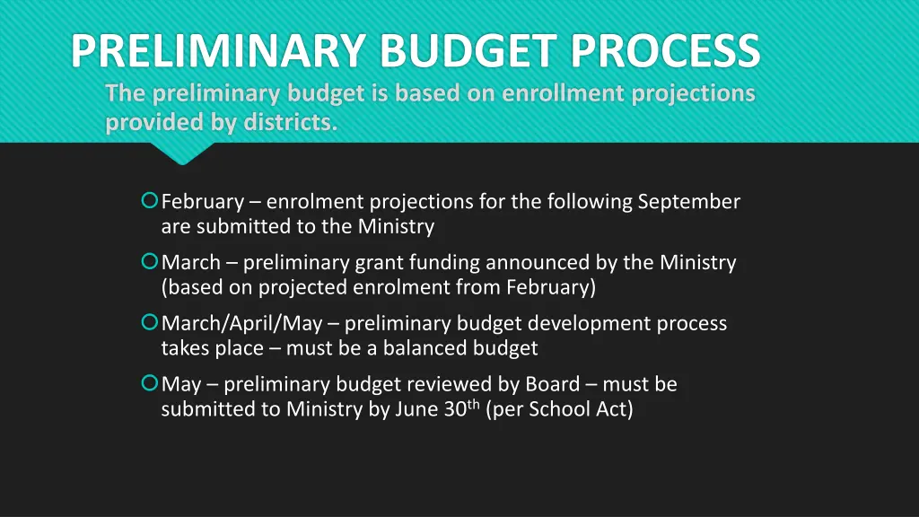 preliminary budget process the preliminary budget