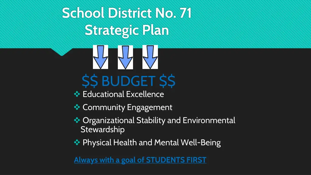 school district no 71 strategic plan
