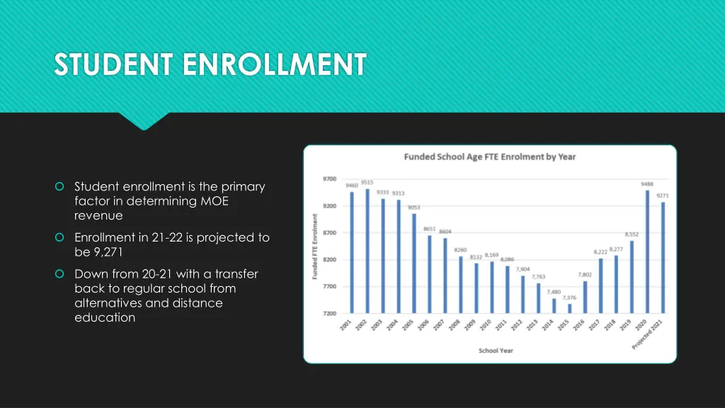 student enrollment