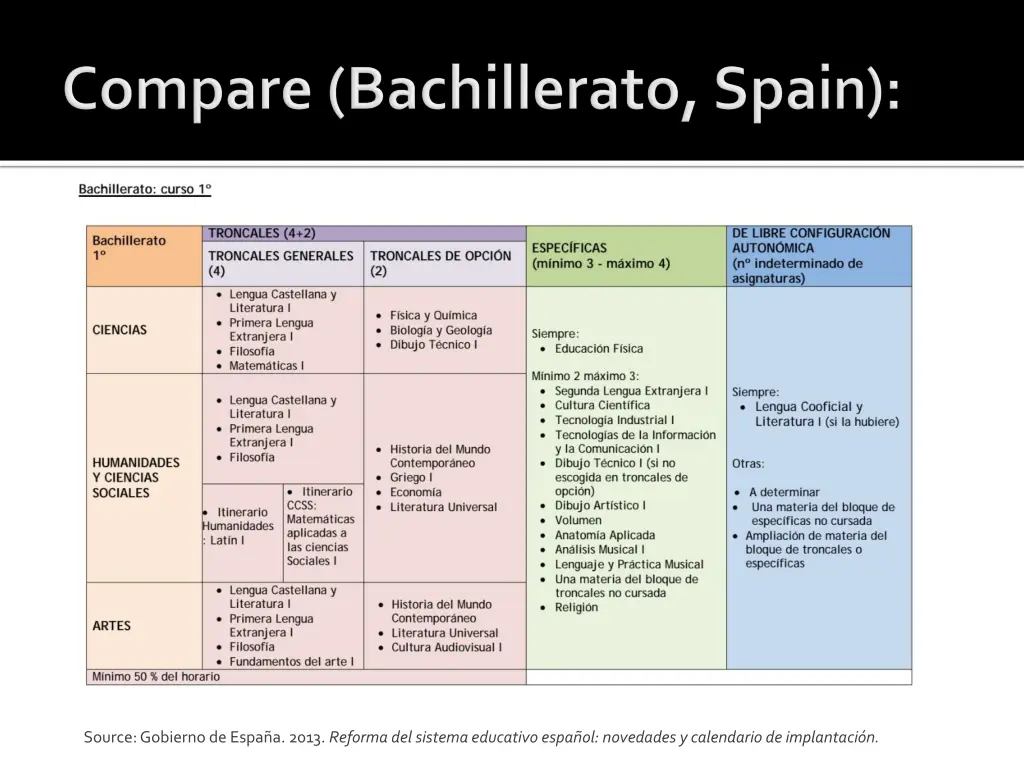 source gobierno de espa a 2013 reforma