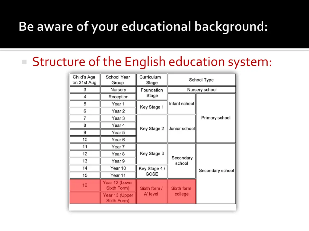 structure of the english education system