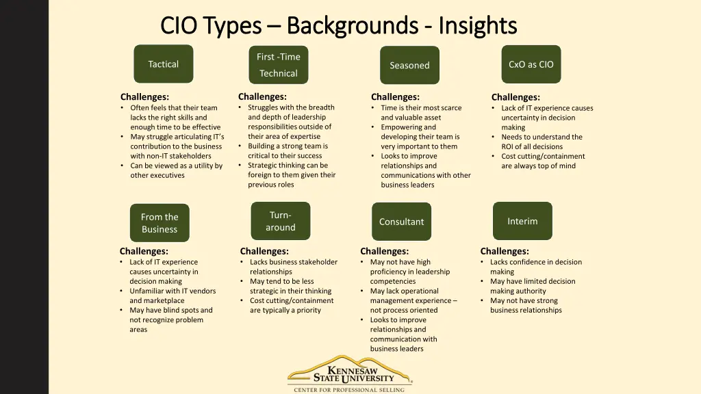 cio types cio types backgrounds backgrounds