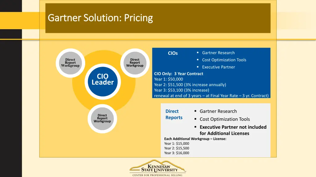 gartner gartner solution pricing solution pricing