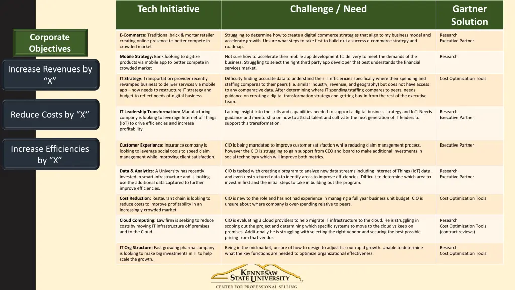 tech initiative