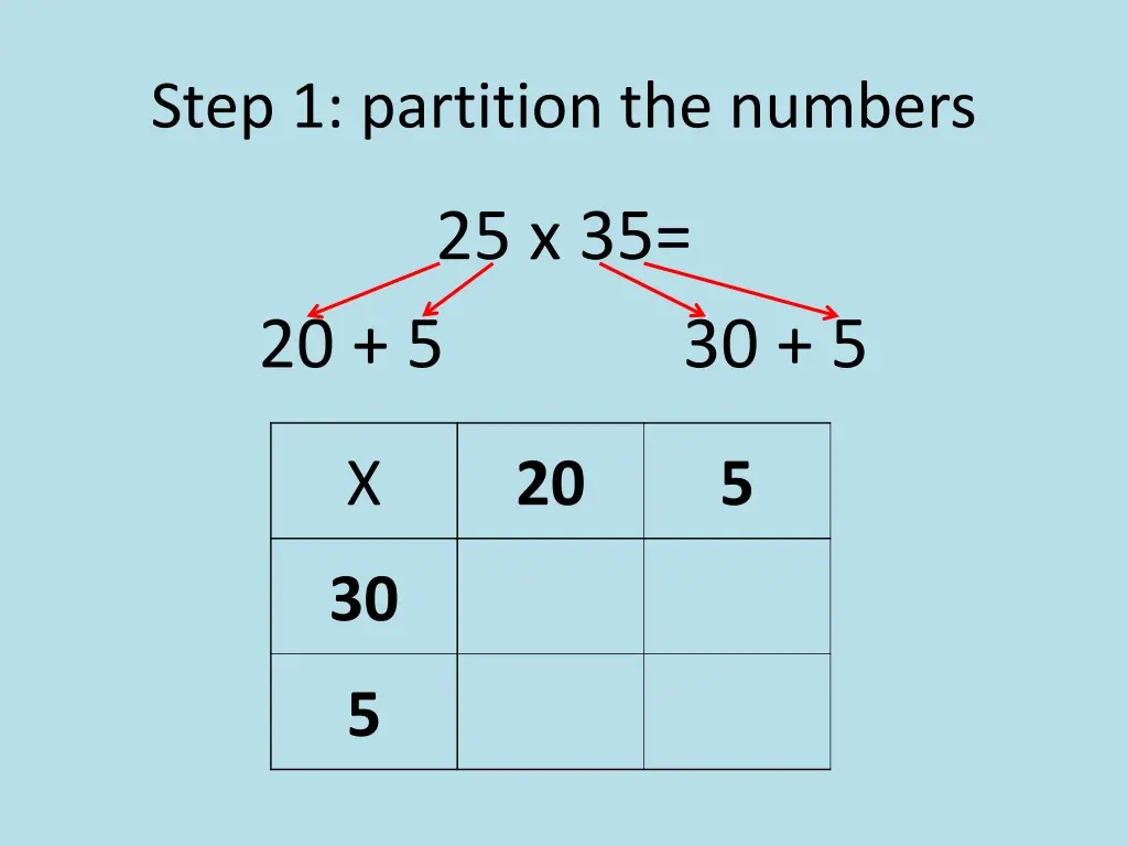 step 1 partition the numbers