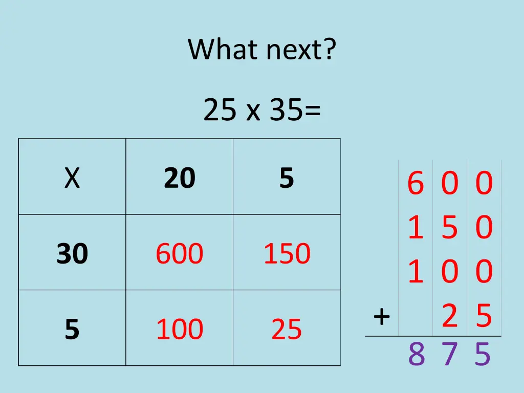 what next