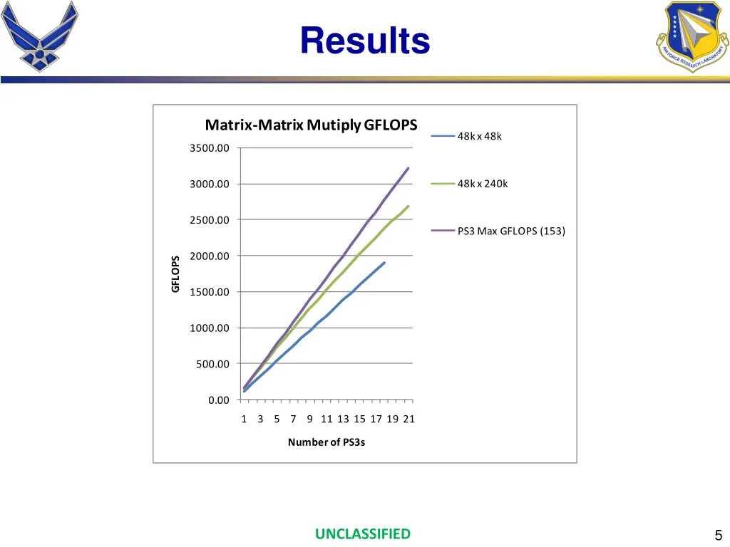 results