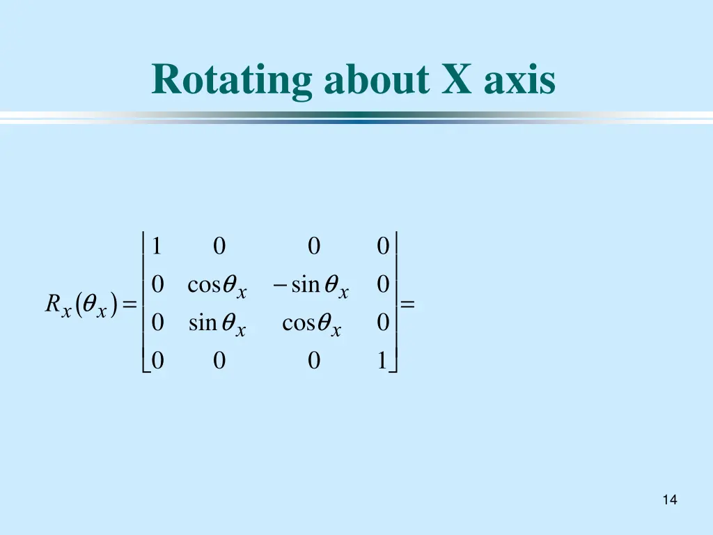 rotating about x axis