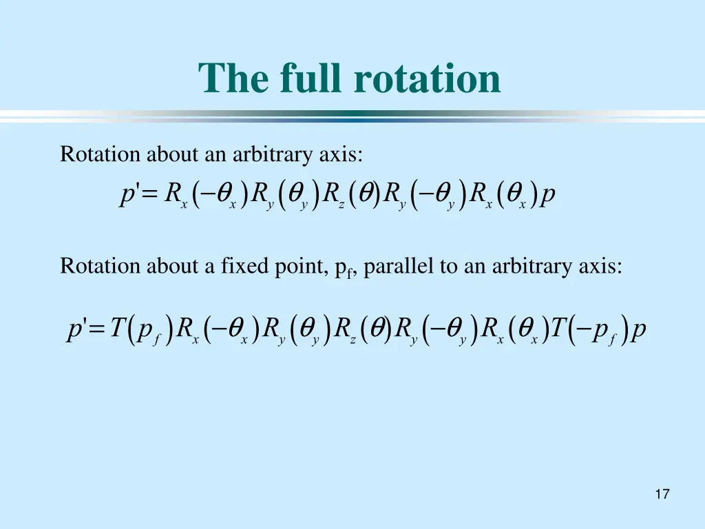 the full rotation