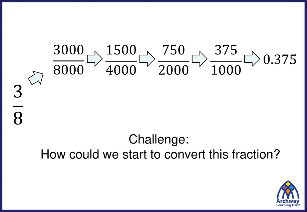 3000 8000