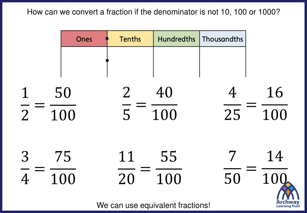 how can we convert a fraction if the denominator 1