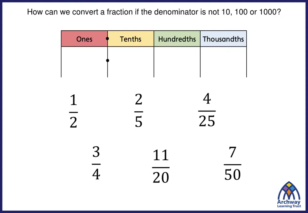 how can we convert a fraction if the denominator