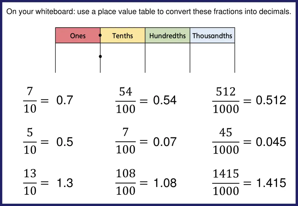 on your whiteboard use a place value table