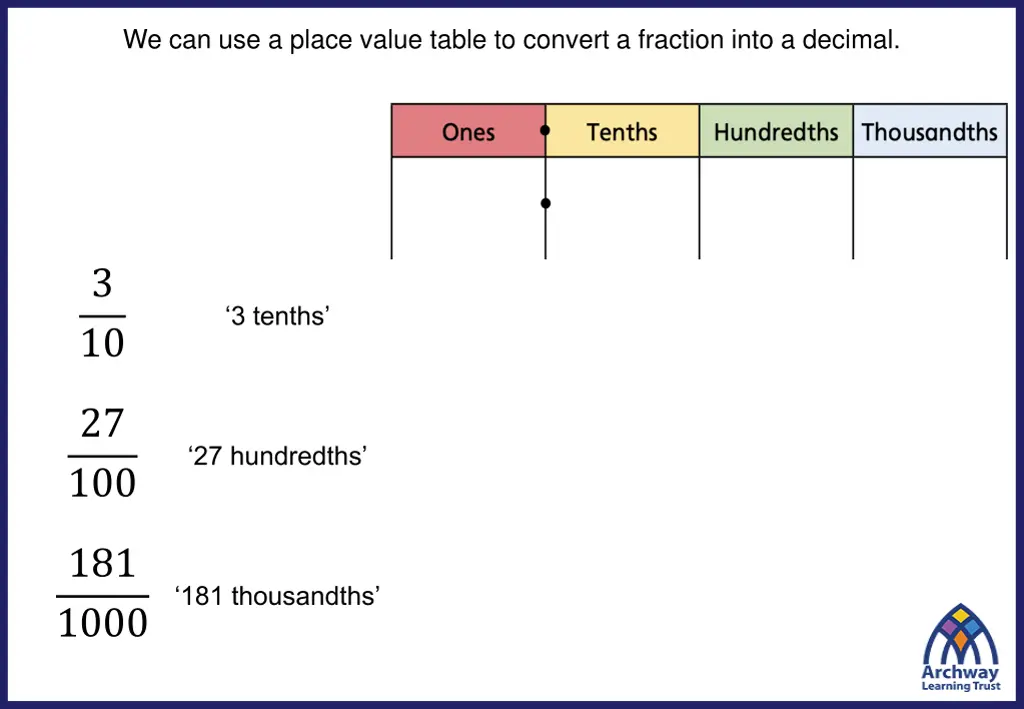 we can use a place value table to convert