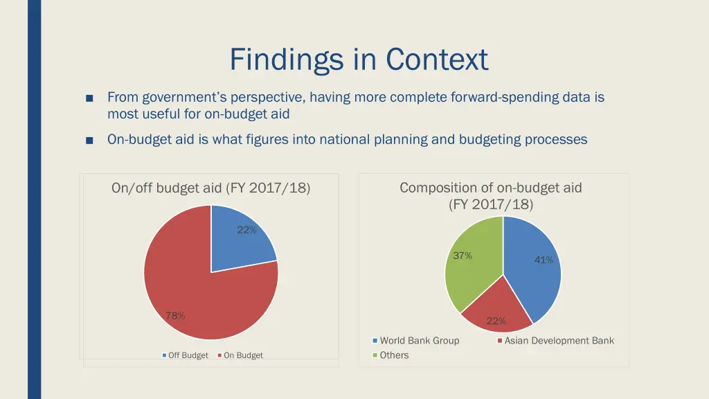 findings in context