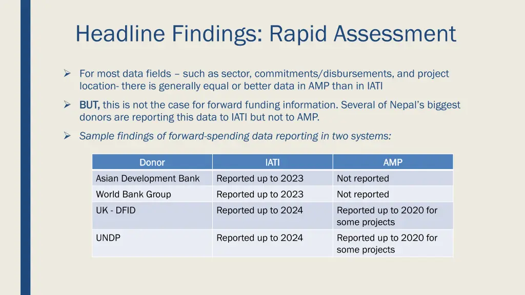 headline findings rapid assessment