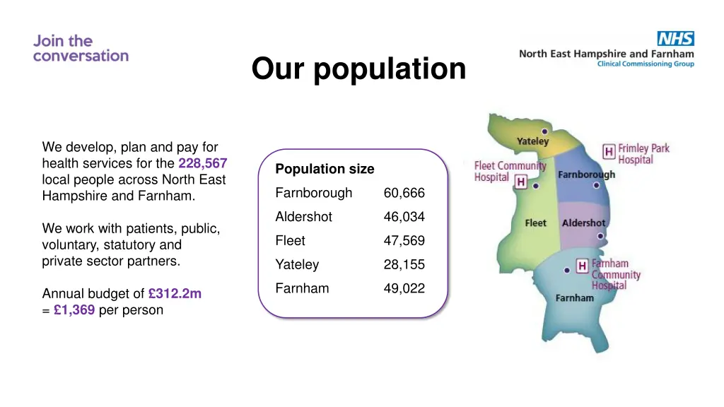 our population